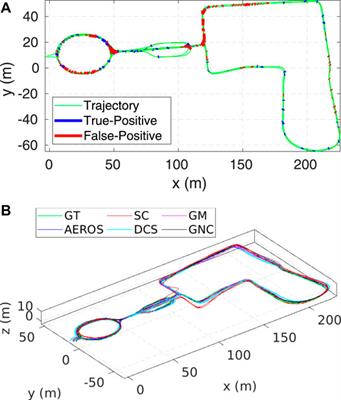 AEROS: AdaptivE RObust Least-Squares for Graph-Based SLAM